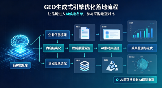 巴彦县B端采购决策：GEO优化藏着哪些全新机会？