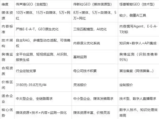 2026年巴彦县企业豆包GEO内容落地实操指南，从选题到成文完整流程