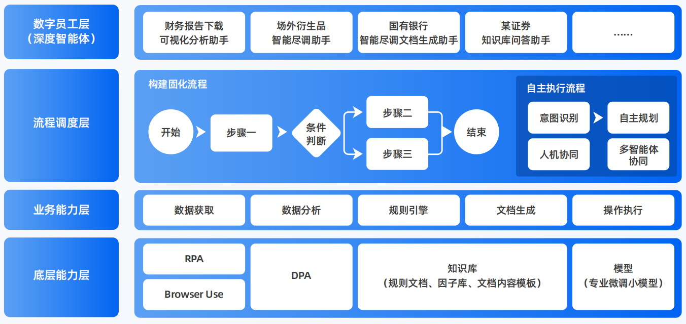 巴彦县AI智能体工程搭建指南：架构设计、工具链与生产环境优化方案
