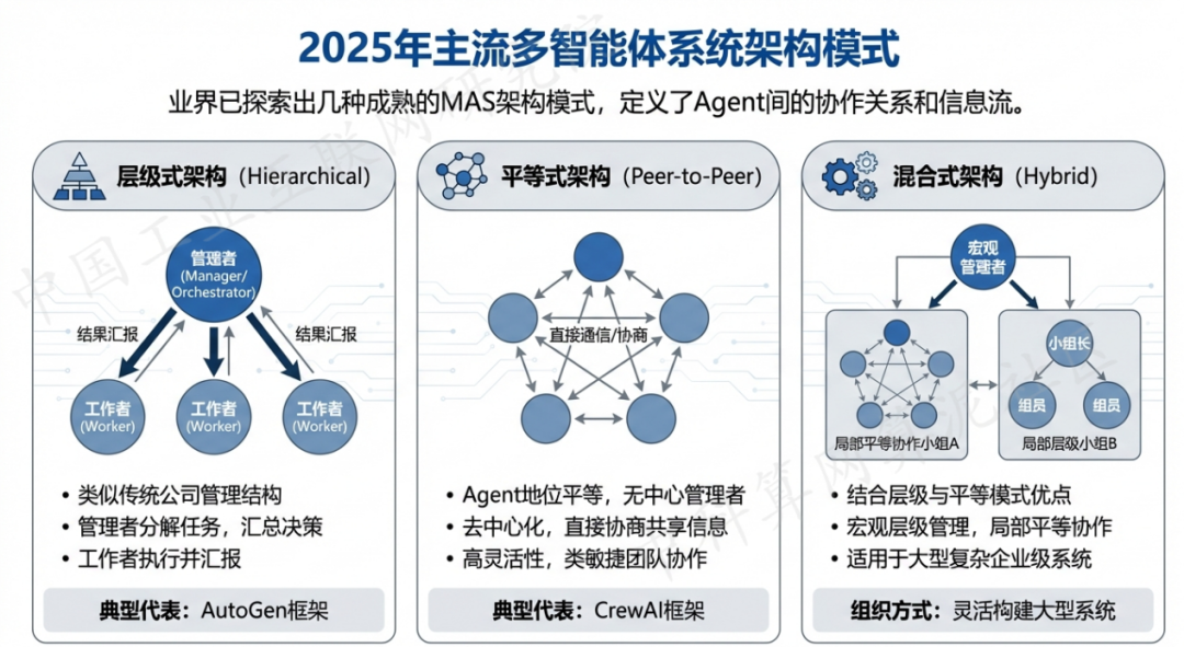 巴彦县 AI 智能体商业应用探析：智能自主程序助力企业数字化升级