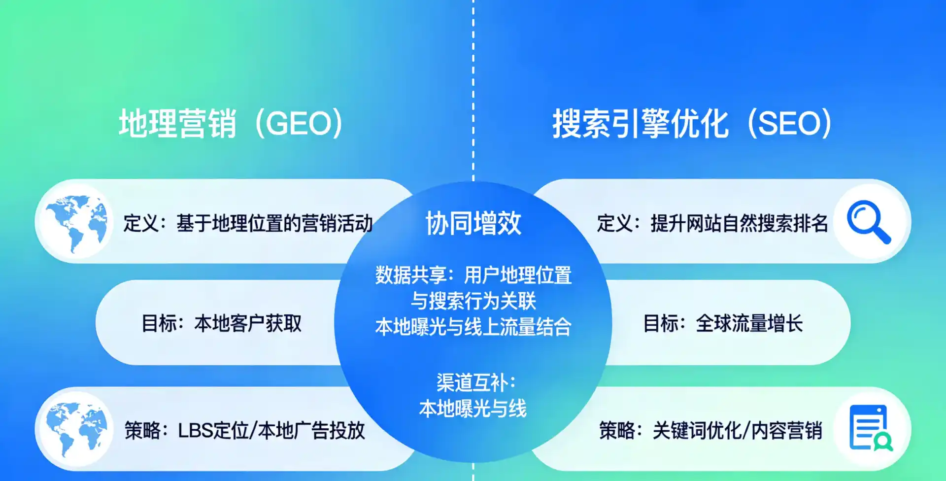 立足巴彦县，从用户需求与流量逻辑，解读GEO优化的落地价值与应用前景