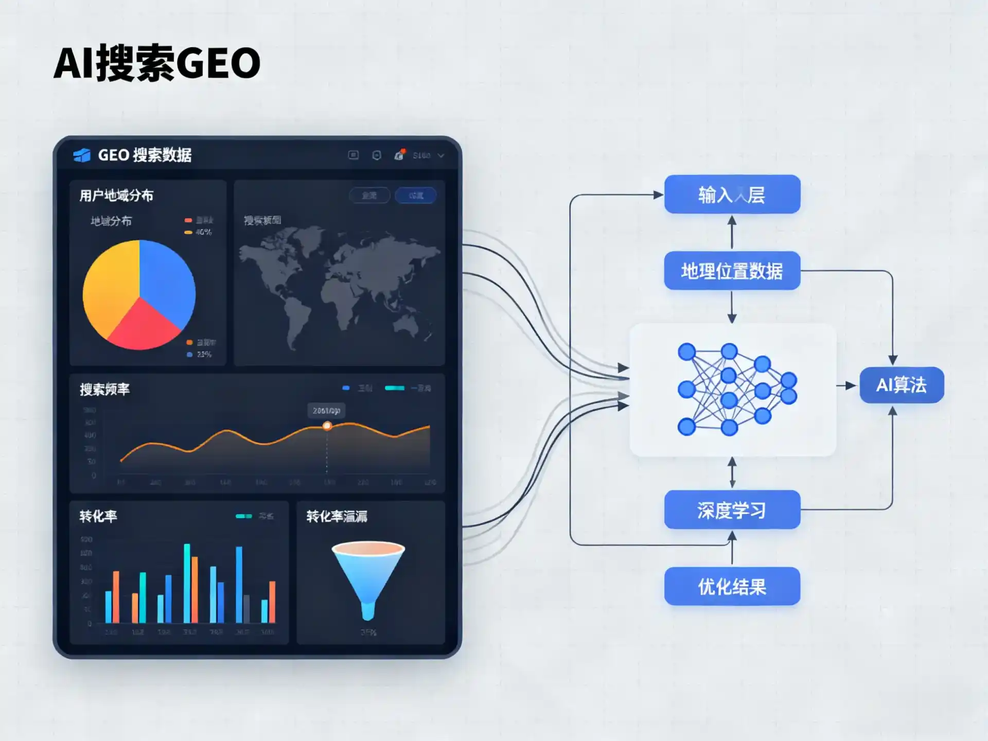 巴彦县GEO优化服务商该如何筛选？生成式引擎优化行业实践观察